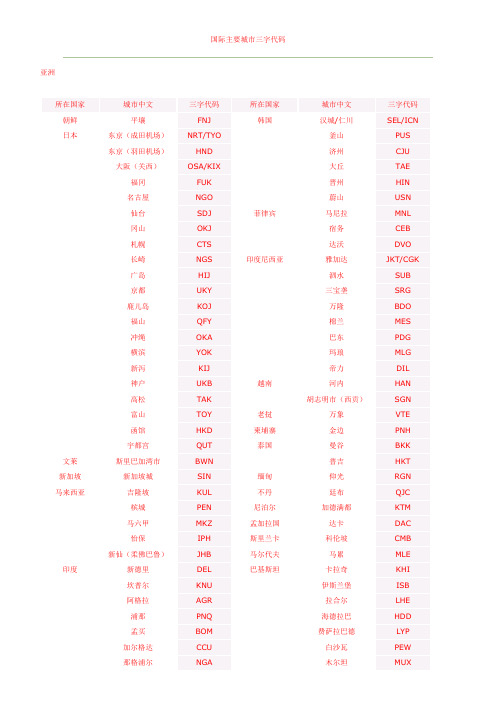 1.5国际主要城市三字代码