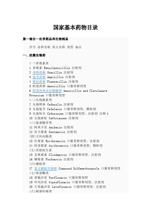 国家基本药物目录
