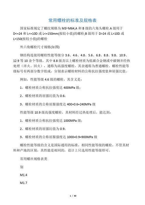 常用螺栓的标准及规格表
