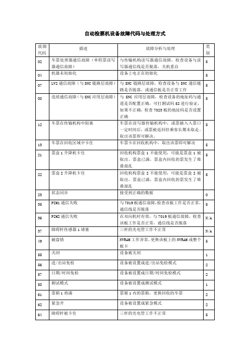 自动检票机设备故障代码与处理方式