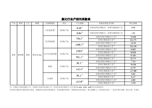 焦化行业产排污系数表