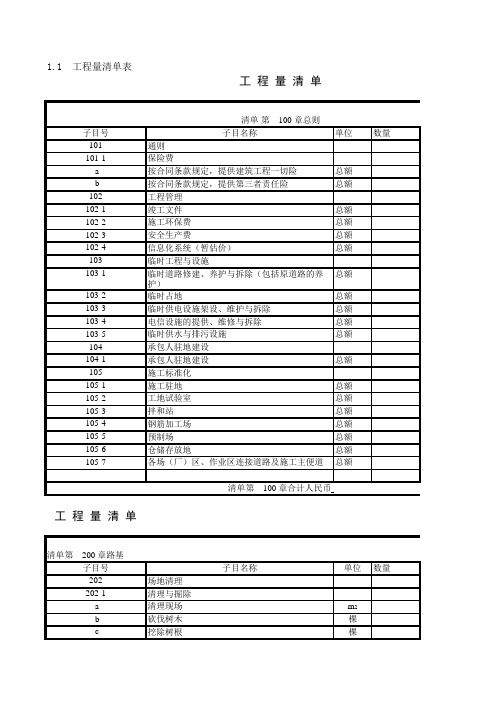 公路工程工程量清单样表