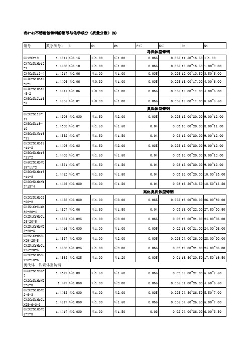 各国铸钢牌号及成分(中、美、德、日、法、韩)