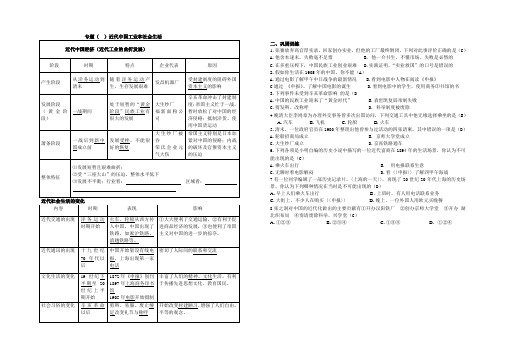 近代中国经济和社会生活的变化