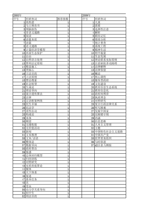 【国家社会科学基金】_任务目的_基金支持热词逐年推荐_【万方软件创新助手】_20140805