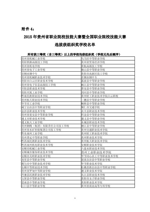 2015贵州省职业院校技能大赛组织奖获奖名单
