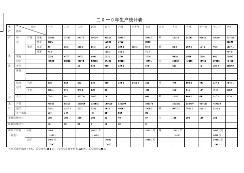 年生产统计表