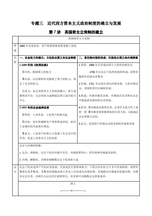 2021届高考历史一轮复习：专题三  近代西方资本主义政治制度的确立与发展 知识归纳