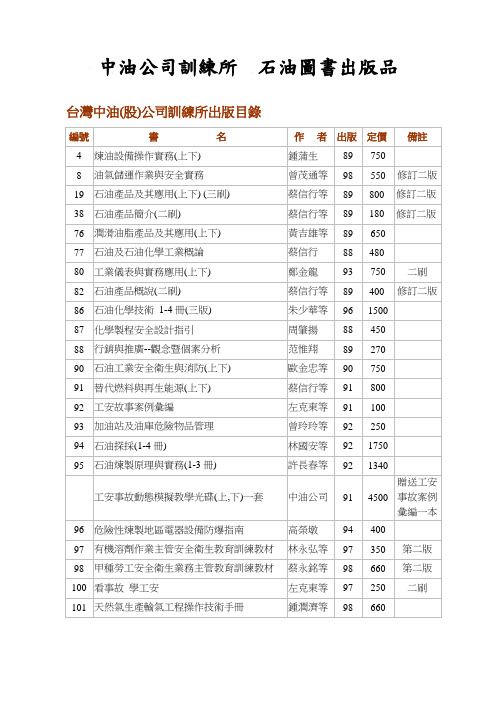 中油公司训练所石油图书出版品