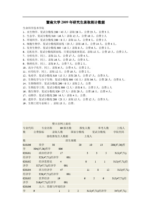 暨南大学2009年研究生录取统计数据
