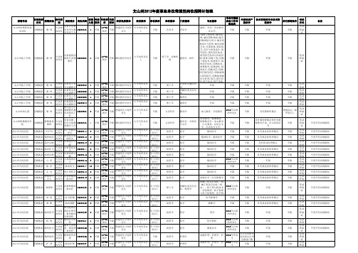 文山州2012年事业单位公开招聘岗位计划(1)