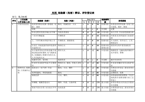 车间危险源识别评价登记表 