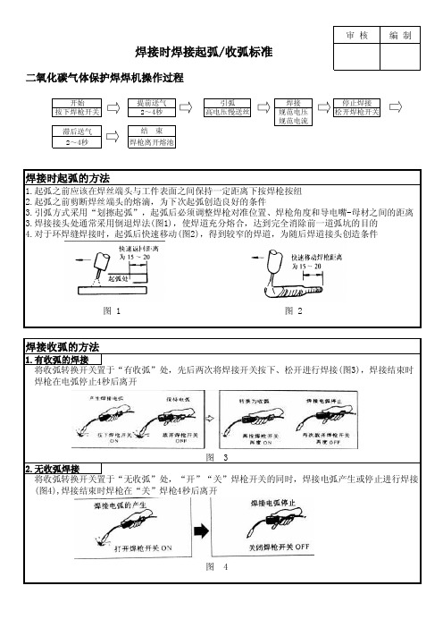 气体保护焊时焊接起弧收弧方法