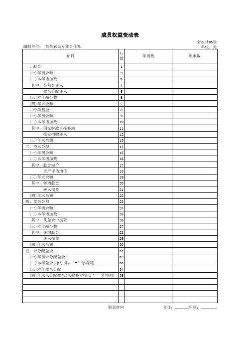 成员权益变动表