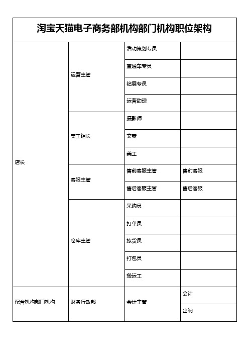 办公文档范本淘宝天猫组织架构及部分职位职责