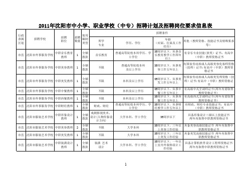 2011年沈阳市面向招聘教师职位息表