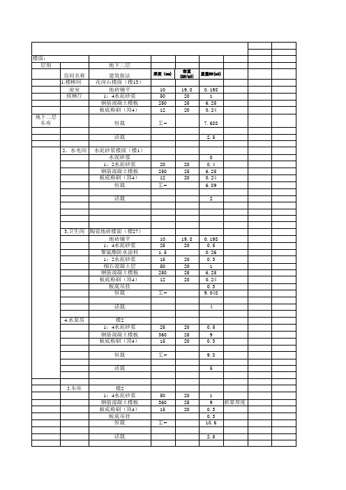 表格模板-荷载统计表 精品