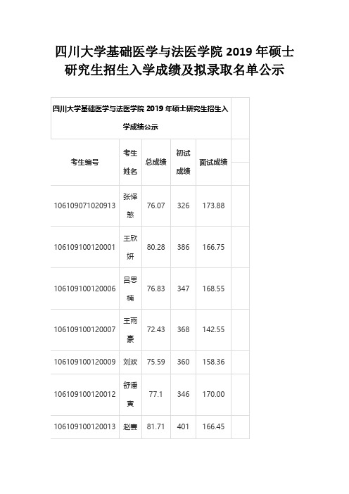 四川大学基础医学与法医学院2019年硕士研究生招生入学成绩及拟录取名单公示