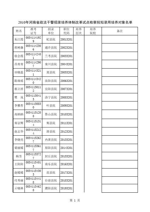 2010年检察院定向招录拟录取人员名单