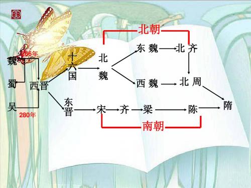 4.16.6《南方经济的发展》课件华师大版七年级上册