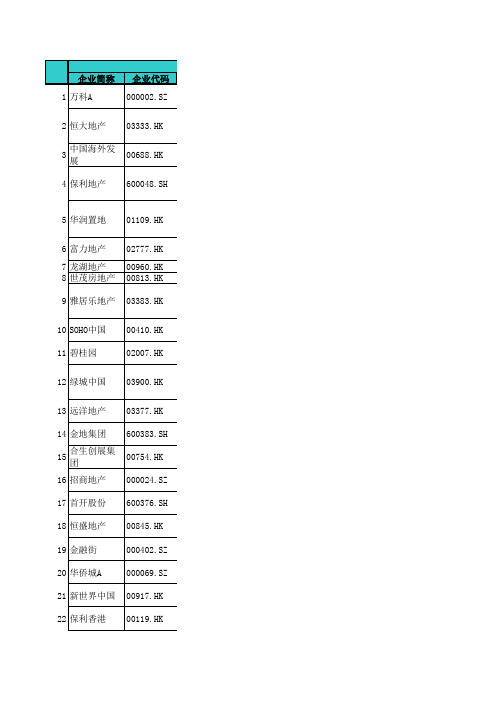 xxxx年中国房地产上市公司综合实力榜.xls