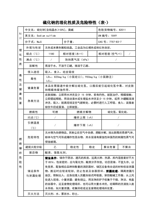 硫化钠的理化性质及危险特性
