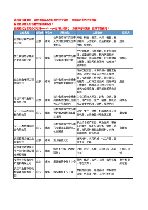 2020新版山东省潍坊农用机械工商企业公司名录名单黄页大全176家