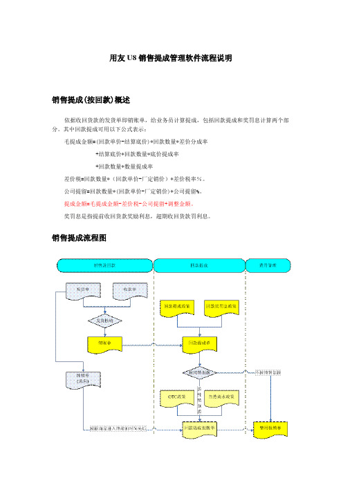 用友U8销售提成管理软件