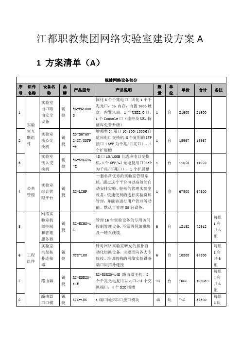 网络工程特色实验室解决方案v2