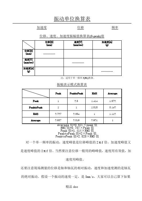 振动单位换算表格模板