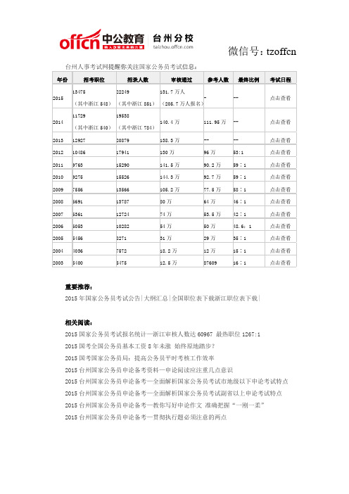 2015年国家公务员考试报名人数和历年考试情况