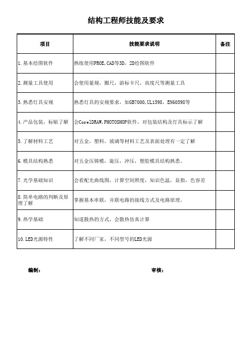 结构工程师技能及要求