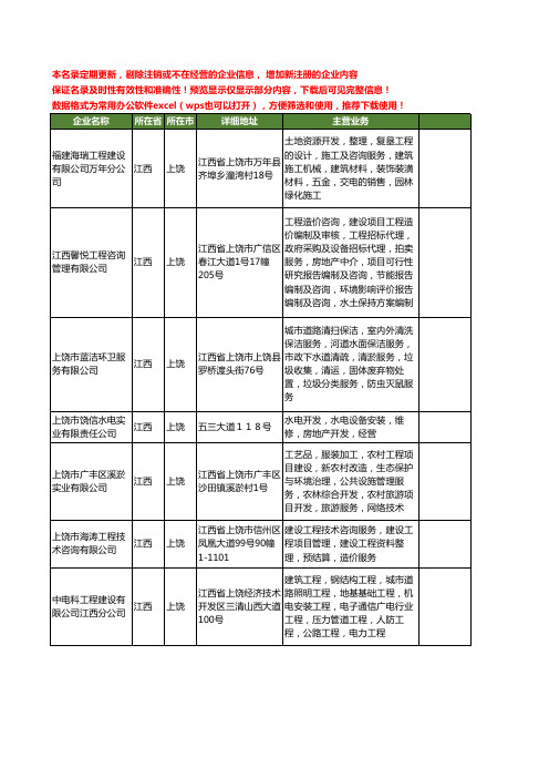 新版江西省建设项目管理工商企业公司商家名录名单联系方式大全52家