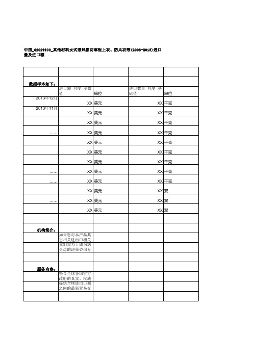 中国_62029900_其他材料女式带风帽防寒短上衣、防风衣等(2003-2013)进口量及进口额