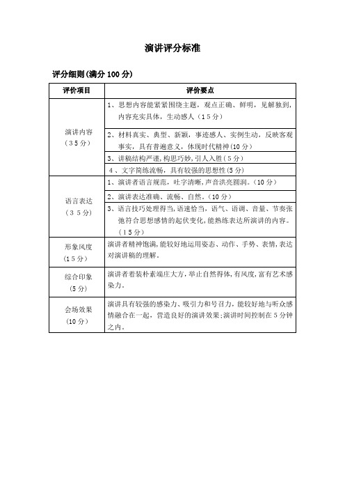 演讲比赛评分标准 表格