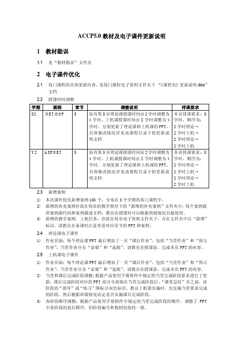 ACCP5.0 教材及电子资料更新说明
