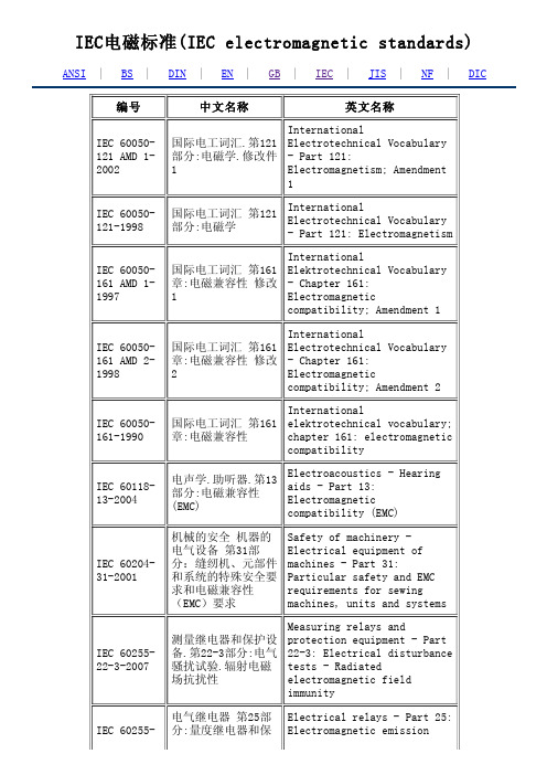 IEC电磁兼容EMC标准中英文(IEC electromagnetic standards)