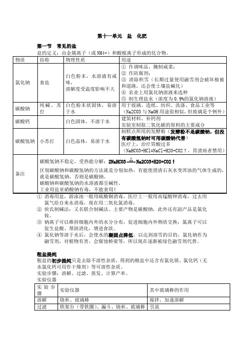 人教版九年级下册化学第十一章盐和化肥知识点总结.doc