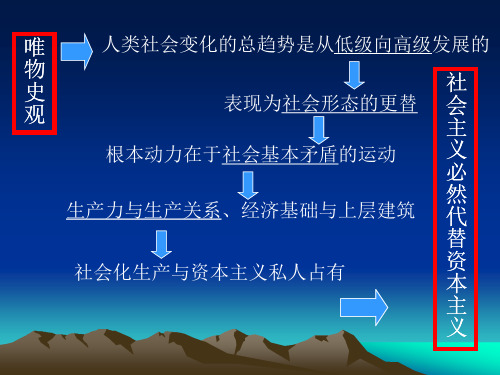 资本主义向社会主义过渡的条件和途径