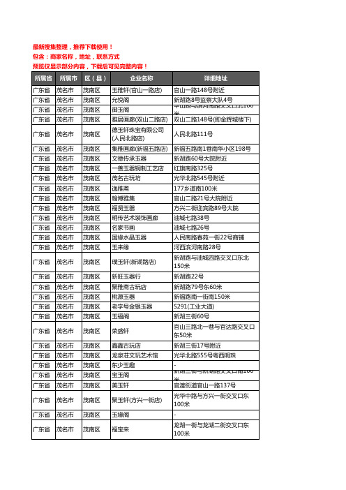 新版广东省茂名市茂南区古玩企业公司商家户名录单联系方式地址大全53家