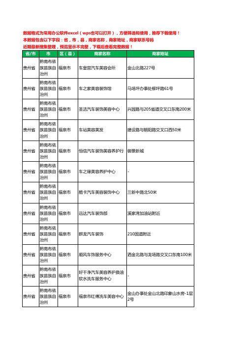 2020新版贵州省黔南布依族苗族自治州福泉市汽车美容工商企业公司商家名录名单联系电话号码地址大全43家