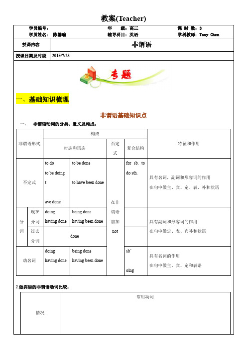 (高中英语语法专题)非谓语-教师版