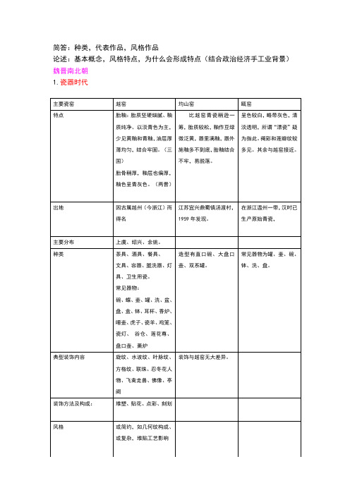 中国工艺美术史考试题目答案总结