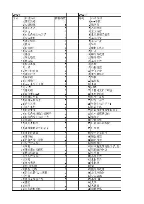 【国家自然科学基金】_重组模型_基金支持热词逐年推荐_【万方软件创新助手】_20140802
