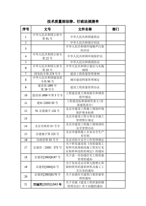 法律清单