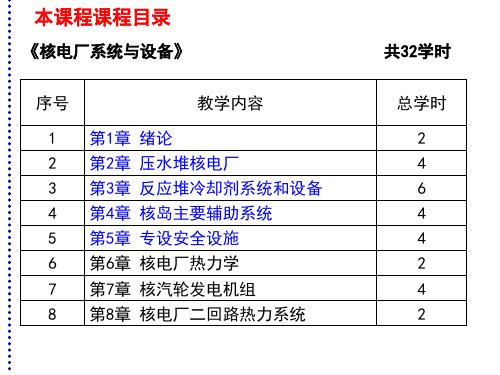 核电厂系统与设备-5.3 安全壳系统