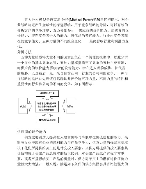 波特五力分析房地产