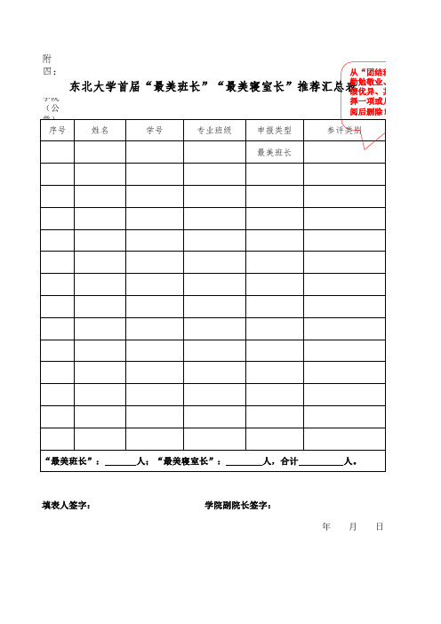 附四：东北大学首届最美班长、寝室长推荐汇总表