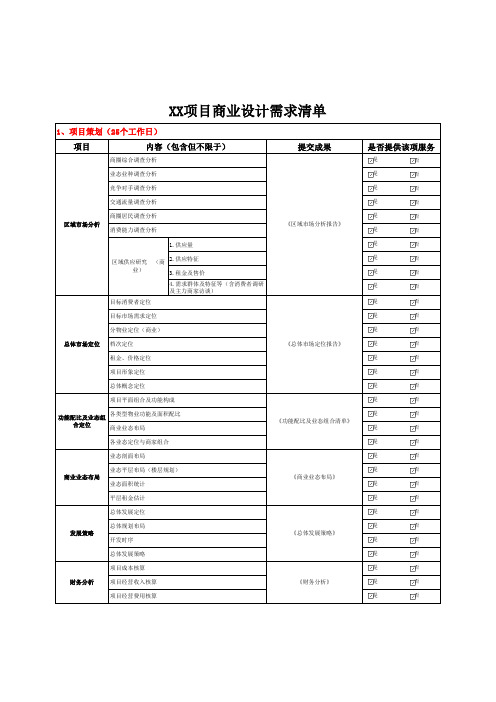 项目商业设计服务清单及报价表
