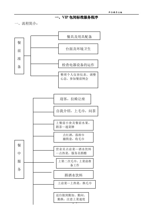VIP包间服务模式